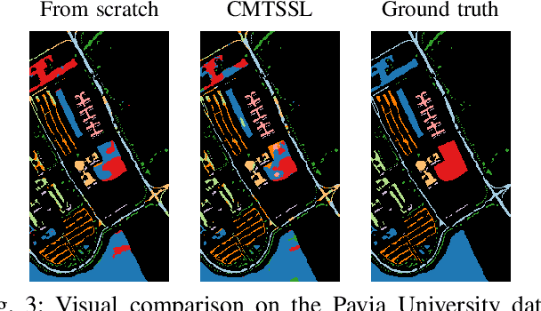 Figure 3 for Curriculum Multi-Task Self-Supervision Improves Lightweight Architectures for Onboard Satellite Hyperspectral Image Segmentation