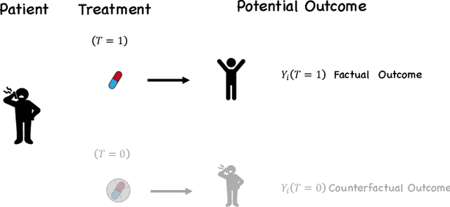 Figure 1 for Identification of Causal Relationship between Amyloid-beta Accumulation and Alzheimer's Disease Progression via Counterfactual Inference