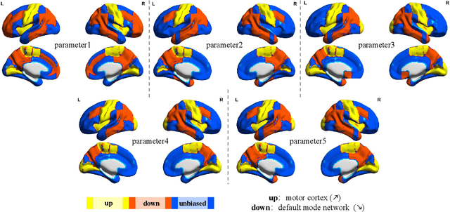 Figure 3 for Identification of Causal Relationship between Amyloid-beta Accumulation and Alzheimer's Disease Progression via Counterfactual Inference