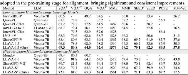 Figure 4 for DenseFusion-1M: Merging Vision Experts for Comprehensive Multimodal Perception