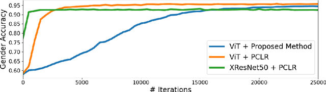 Figure 4 for Subject-based Non-contrastive Self-Supervised Learning for ECG Signal Processing