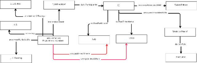 Figure 2 for The World Literature Knowledge Graph