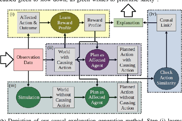 Figure 1 for Generating Causal Explanations of Vehicular Agent Behavioural Interactions with Learnt Reward Profiles