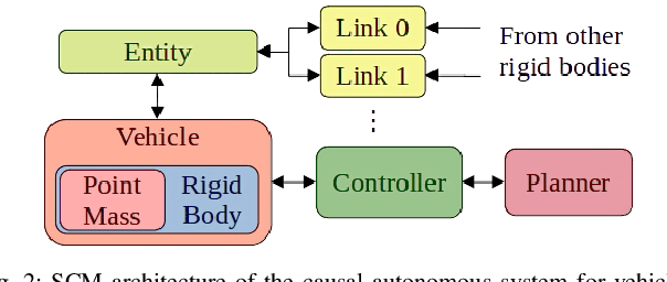 Figure 2 for Generating Causal Explanations of Vehicular Agent Behavioural Interactions with Learnt Reward Profiles