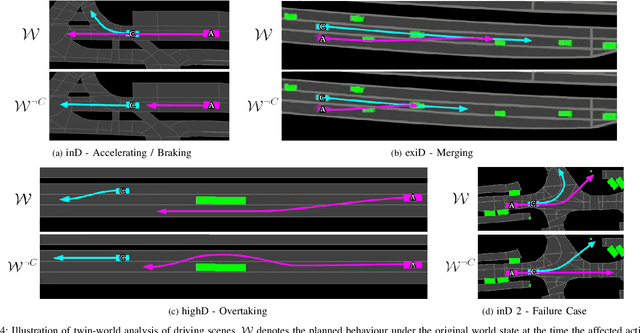 Figure 4 for Generating Causal Explanations of Vehicular Agent Behavioural Interactions with Learnt Reward Profiles
