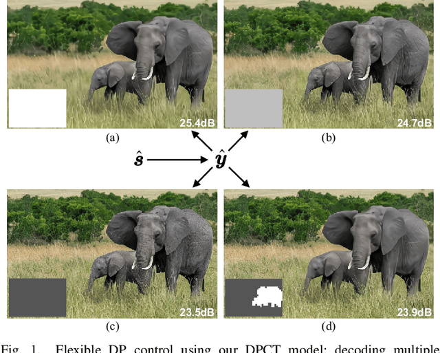 Figure 1 for Rate-Distortion-Perception Controllable Joint Source-Channel Coding for High-Fidelity Generative Communications