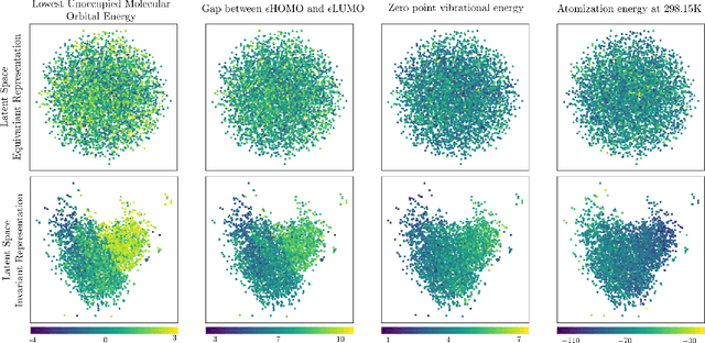 Figure 2 for Interpreting Equivariant Representations