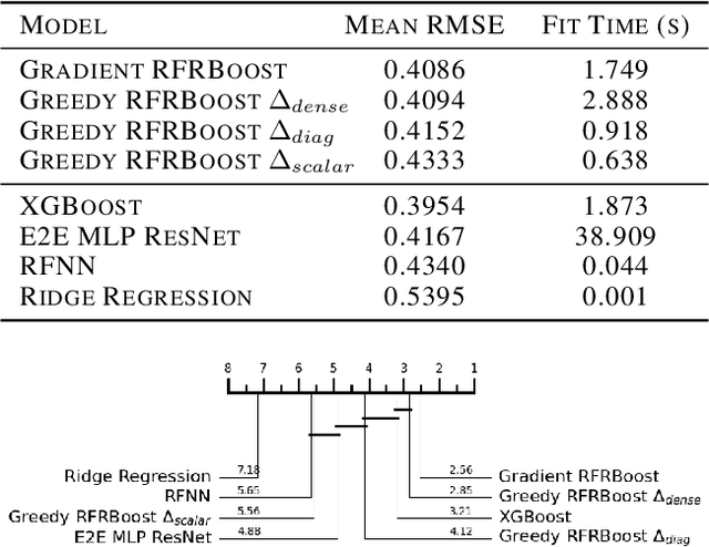 Figure 2 for Random Feature Representation Boosting