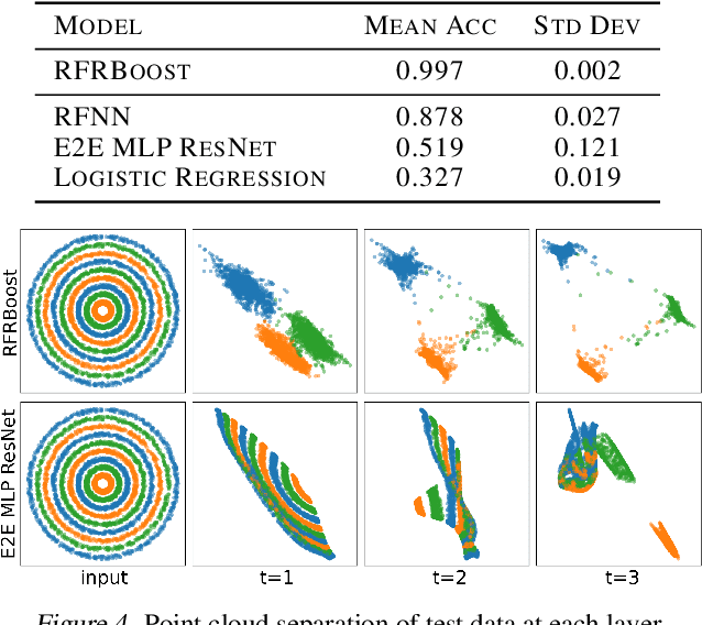 Figure 4 for Random Feature Representation Boosting