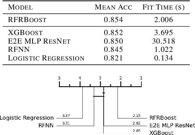 Figure 3 for Random Feature Representation Boosting