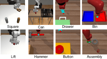 Figure 3 for Multi-task Manipulation Policy Modeling with Visuomotor Latent Diffusion