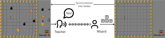 Figure 1 for Prosody as a Teaching Signal for Agent Learning: Exploratory Studies and Algorithmic Implications