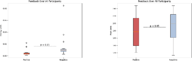 Figure 3 for Prosody as a Teaching Signal for Agent Learning: Exploratory Studies and Algorithmic Implications