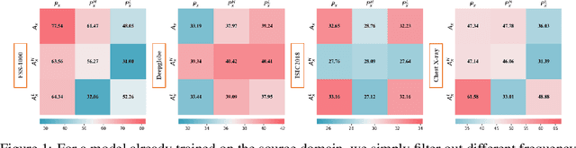 Figure 1 for Lightweight Frequency Masker for Cross-Domain Few-Shot Semantic Segmentation