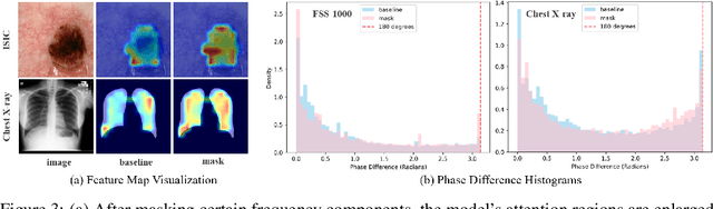 Figure 4 for Lightweight Frequency Masker for Cross-Domain Few-Shot Semantic Segmentation