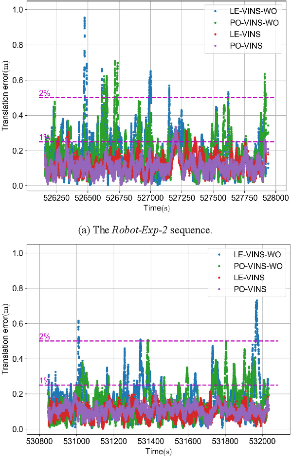 Figure 2 for PO-VINS: An Efficient Pose-Only LiDAR-Enhanced Visual-Inertial State Estimator