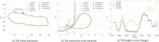 Figure 3 for PO-VINS: An Efficient Pose-Only LiDAR-Enhanced Visual-Inertial State Estimator