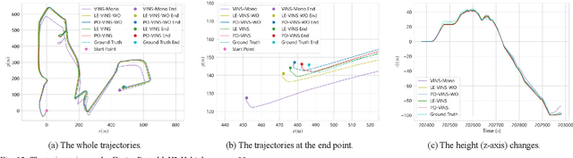 Figure 4 for PO-VINS: An Efficient Pose-Only LiDAR-Enhanced Visual-Inertial State Estimator