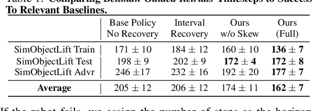 Figure 2 for To Err is Robotic: Rapid Value-Based Trial-and-Error during Deployment