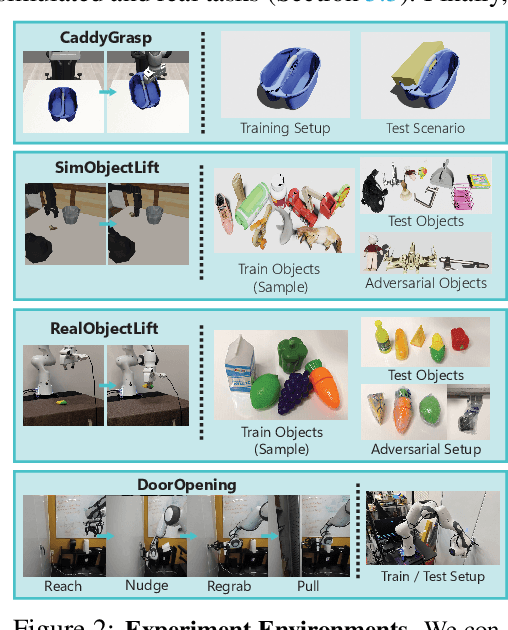 Figure 3 for To Err is Robotic: Rapid Value-Based Trial-and-Error during Deployment