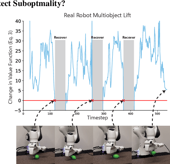 Figure 4 for To Err is Robotic: Rapid Value-Based Trial-and-Error during Deployment