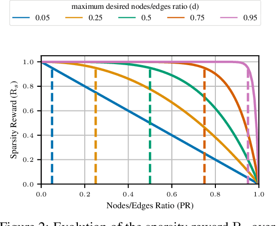 Figure 3 for Improving the interpretability of GNN predictions through conformal-based graph sparsification