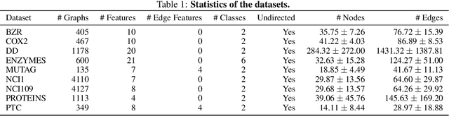 Figure 2 for Improving the interpretability of GNN predictions through conformal-based graph sparsification