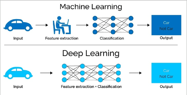 Figure 1 for An Overview of Machine Learning-Driven Resource Allocation in IoT Networks