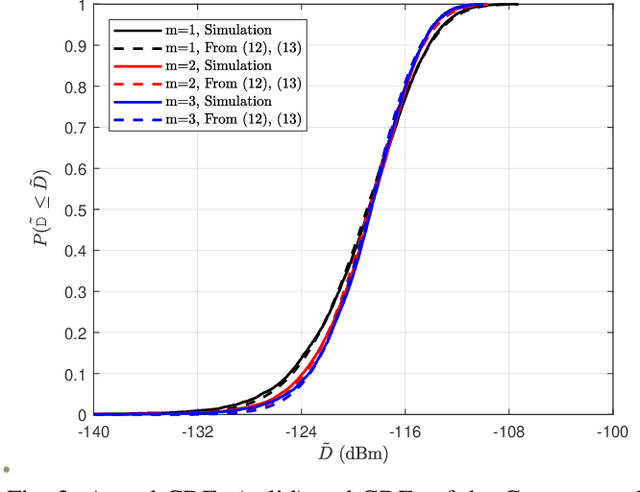 Figure 3 for Analyzing Downlink Coverage in Clustered Low Earth Orbit Satellite Constellations: A Stochastic Geometry Approach