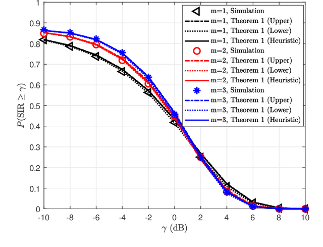 Figure 4 for Analyzing Downlink Coverage in Clustered Low Earth Orbit Satellite Constellations: A Stochastic Geometry Approach