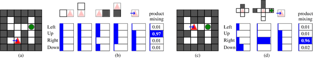 Figure 1 for Levin Tree Search with Context Models