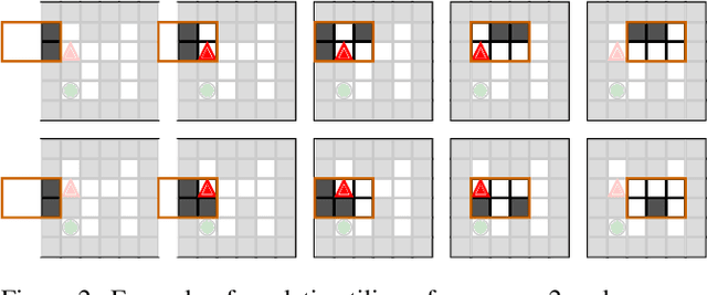 Figure 3 for Levin Tree Search with Context Models