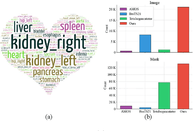 Figure 3 for SAM-Med3D