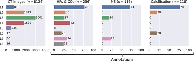 Figure 2 for Federated Foundation Model for Cardiac CT Imaging