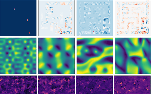 Figure 2 for The Well: a Large-Scale Collection of Diverse Physics Simulations for Machine Learning