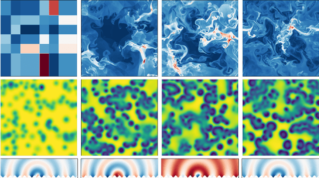 Figure 3 for The Well: a Large-Scale Collection of Diverse Physics Simulations for Machine Learning