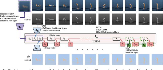 Figure 3 for Imitation from Observation With Bootstrapped Contrastive Learning