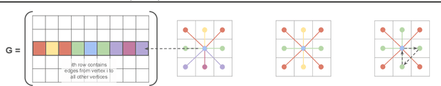 Figure 3 for SiT: Symmetry-Invariant Transformers for Generalisation in Reinforcement Learning