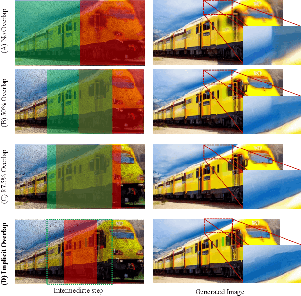 Figure 2 for ElasticDiffusion: Training-free Arbitrary Size Image Generation