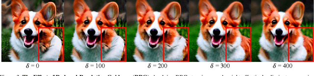 Figure 4 for ElasticDiffusion: Training-free Arbitrary Size Image Generation