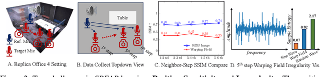 Figure 3 for SPEAR: Receiver-to-Receiver Acoustic Neural Warping Field