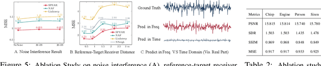 Figure 4 for SPEAR: Receiver-to-Receiver Acoustic Neural Warping Field