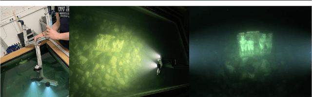 Figure 1 for Design, Implementation and Evaluation of an External Pose-Tracking System for Underwater Cameras