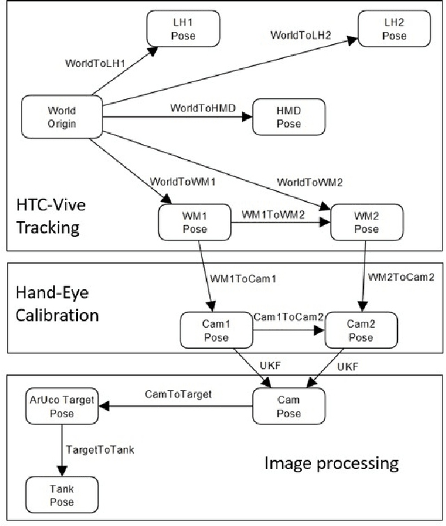 Figure 3 for Design, Implementation and Evaluation of an External Pose-Tracking System for Underwater Cameras