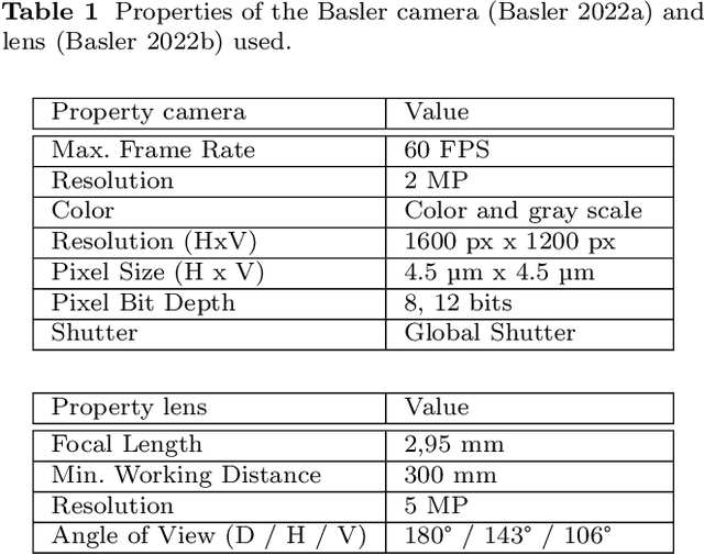 Figure 2 for Design, Implementation and Evaluation of an External Pose-Tracking System for Underwater Cameras