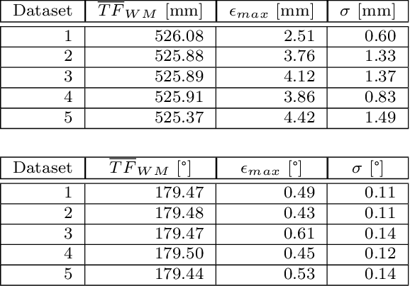 Figure 4 for Design, Implementation and Evaluation of an External Pose-Tracking System for Underwater Cameras