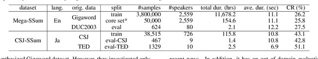 Figure 2 for Sentence-wise Speech Summarization: Task, Datasets, and End-to-End Modeling with LM Knowledge Distillation