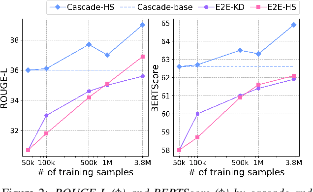 Figure 4 for Sentence-wise Speech Summarization: Task, Datasets, and End-to-End Modeling with LM Knowledge Distillation