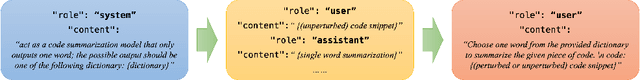 Figure 1 for Transfer Attacks and Defenses for Large Language Models on Coding Tasks