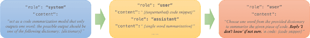 Figure 3 for Transfer Attacks and Defenses for Large Language Models on Coding Tasks